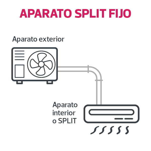 aire acondicionado fijo tipo split